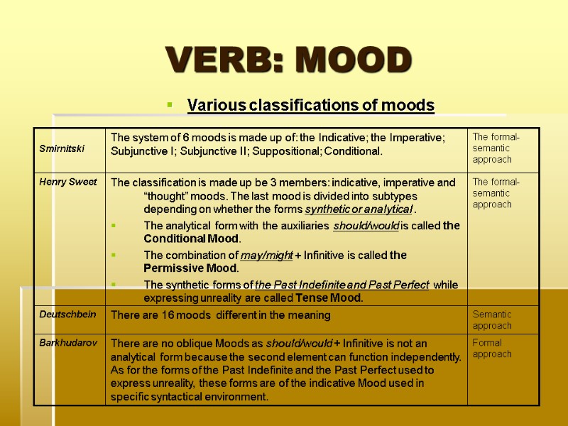 VERB: MOOD Various classifications of moods